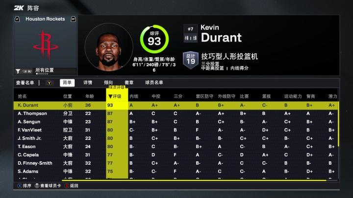 亚博-火箭2K26能力值：仅杜兰特一人90+ 阿门&amp;amp;申京87分 三人80分