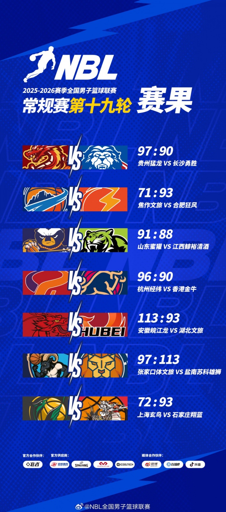 亚博体育-【战报】NBL常规赛第十九轮战罢 上海玄鸟72-93不敌石家庄翔蓝